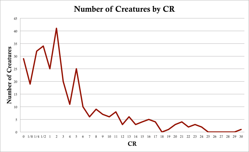 creaturesbycr
